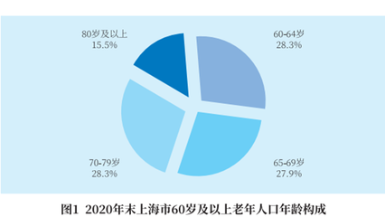 疫情之下，封控之中，上海一小區這樣為獨居老人筑起溫暖防線